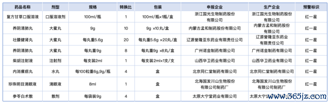 开头:江苏省医保局