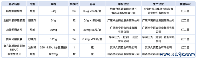 开头:江苏省医保局