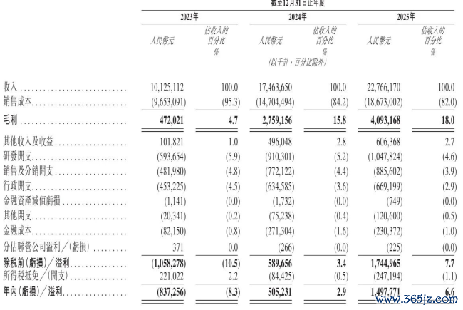 数据源流:江波龙港股招股书