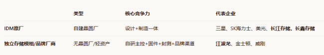 高中学历,23年干出2200亿存储巨头!江波龙再战港股